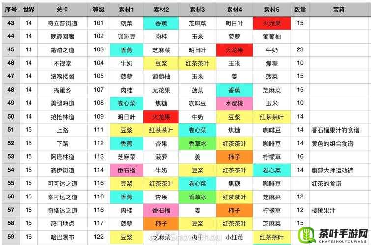 兽人计划2-17关卡详细打法攻略与掉落物品全面分析