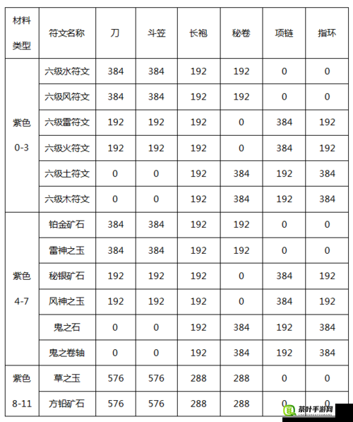 暗黑黎明细眼埃拉角色十三级进阶装备全面解析与介绍