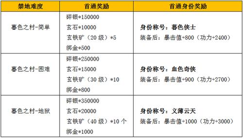 九阴真经手游即将震撼开测，具体上线时间官方正式通知公告